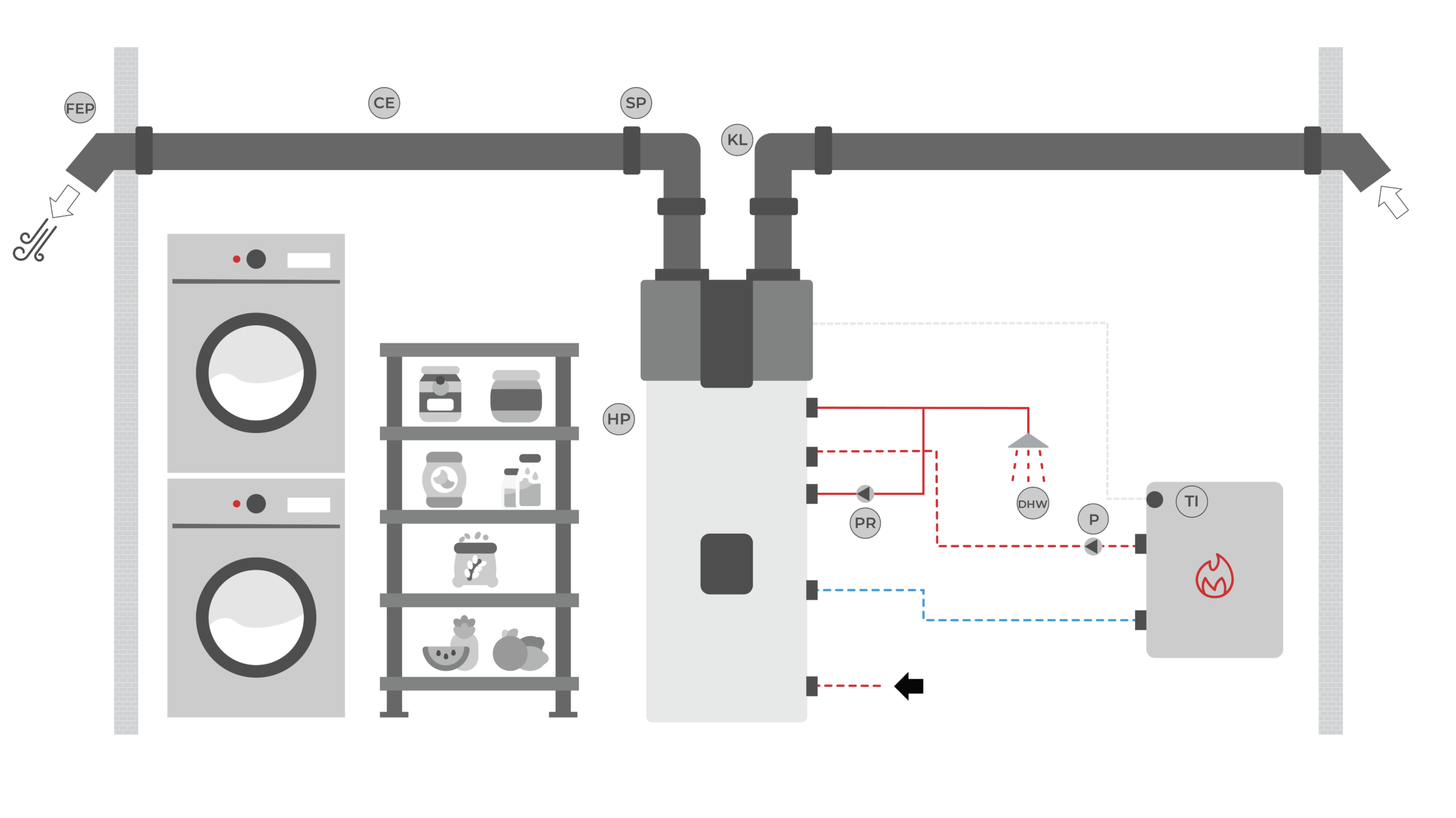 KOMBINATION MIT BIOMASSEHEIZUNG