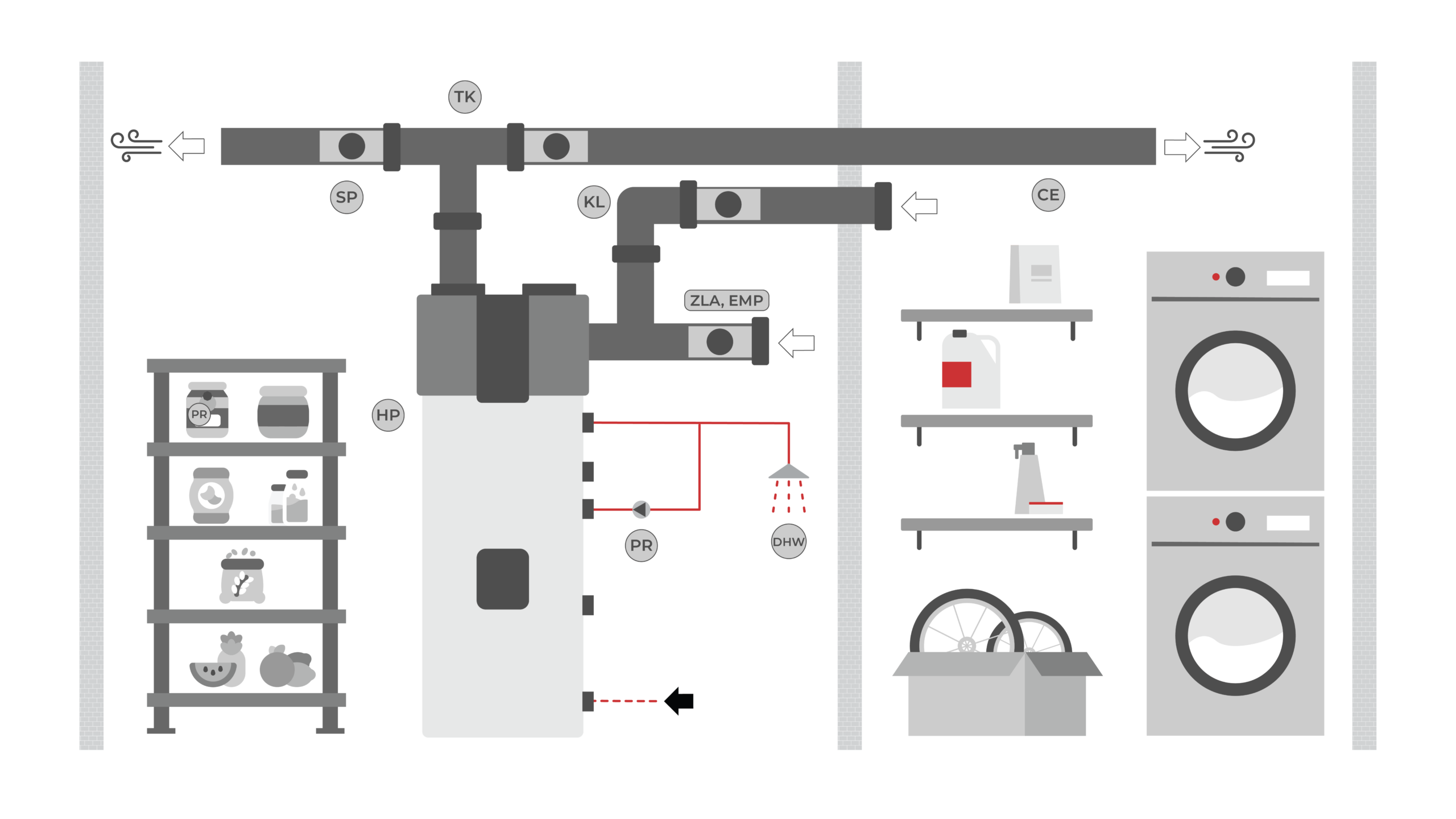 LUFTQUELLENUMSCHALTUNG
