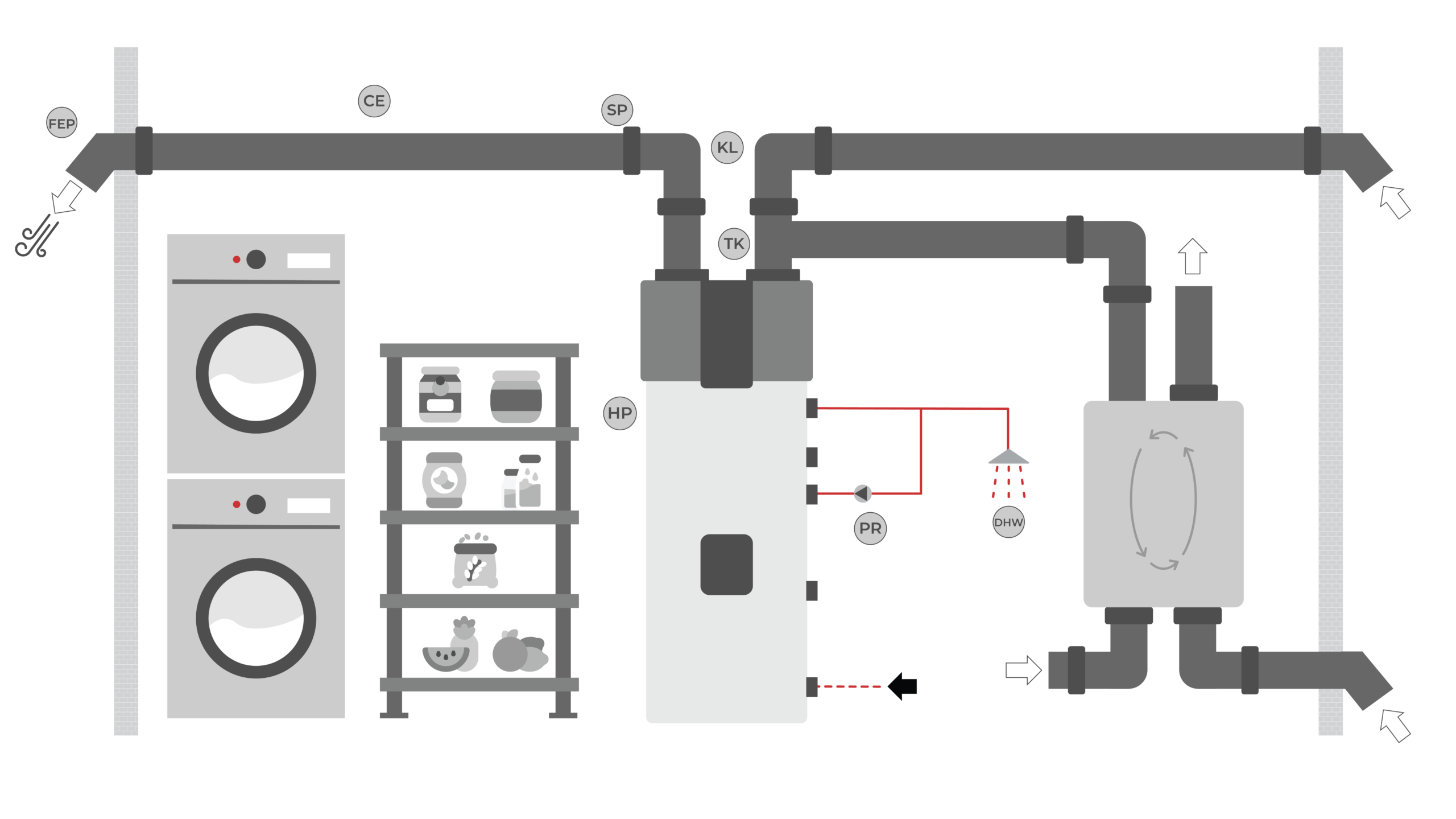 ABLUFT AUS LÜFTUNGSANLAGE